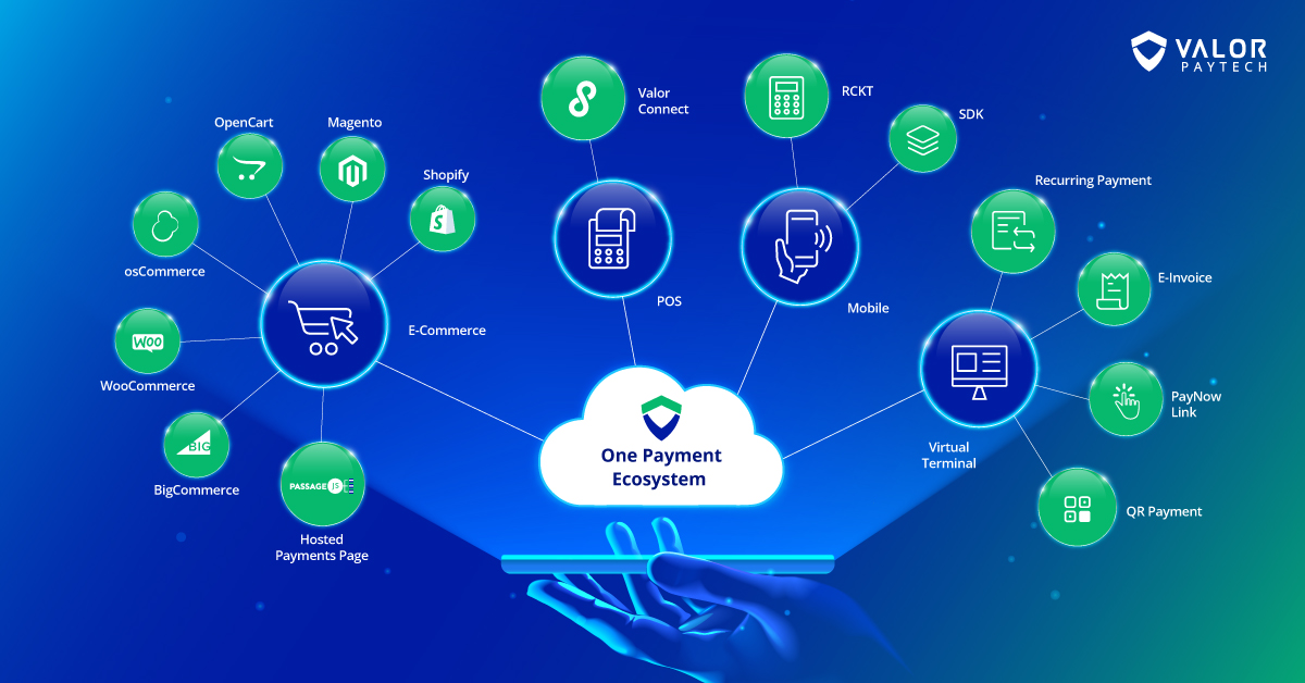 Engage My Customer Banner ecosystem in payments
