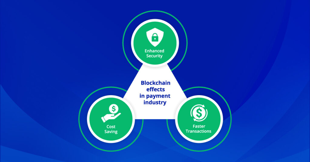 Blockchain-Powered Payments to secure the transaction end to end