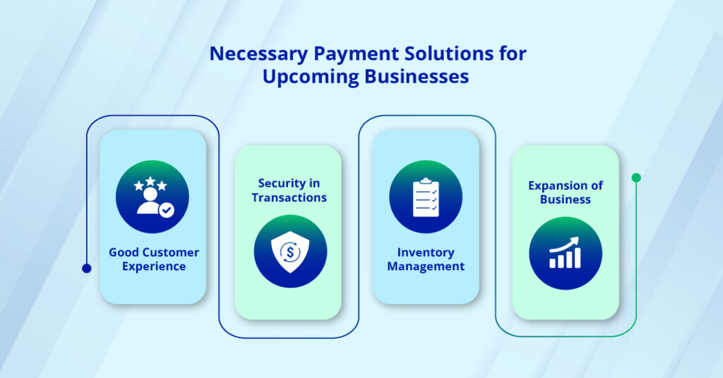 Reliable payment solutions for businesses to improve customer experience, secure payments, and grow sales in 2025
