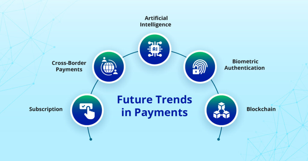 Future payment technology trends 2025—AI payments, blockchain, biometric authentication, and global payment systems