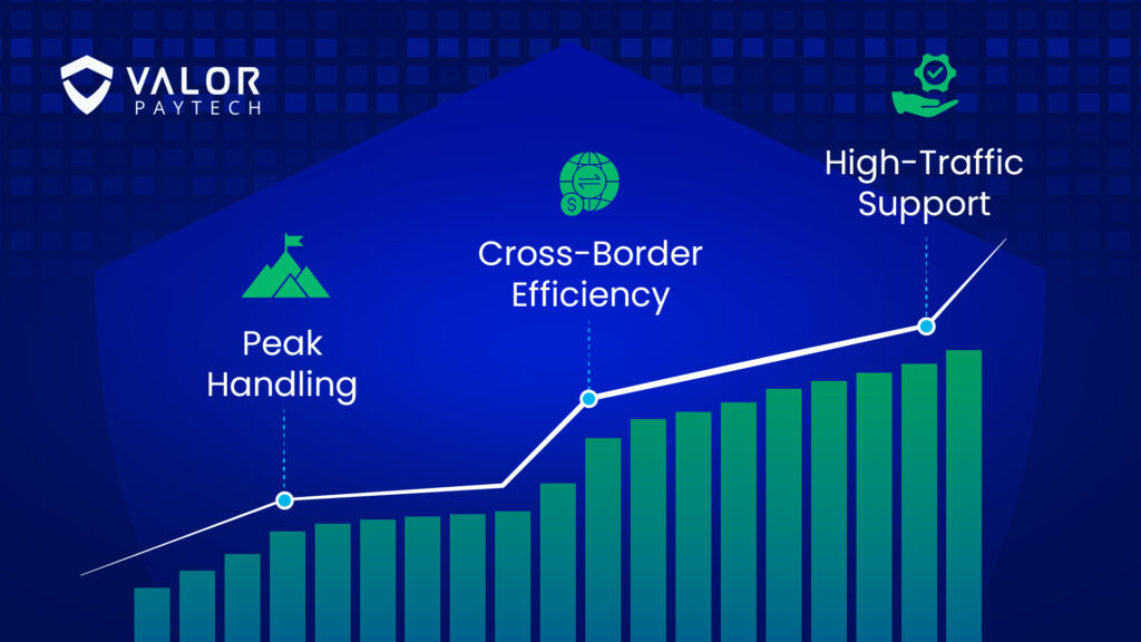 AWS Performance Meets Scalability at Valor Paytech