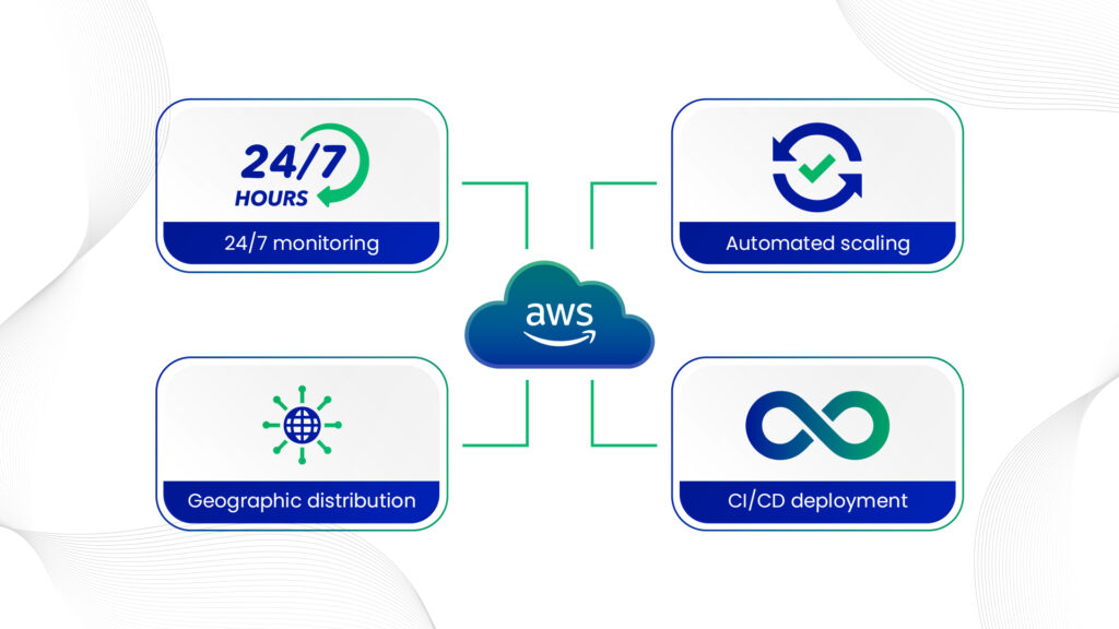 Building a Resilient Infrastructure with AWS for Valor paytech