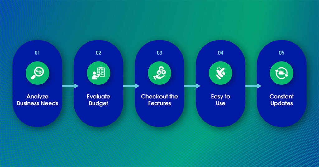How to choose a reliable POS solution in New York—analyze needs, budget, and features for best payment system