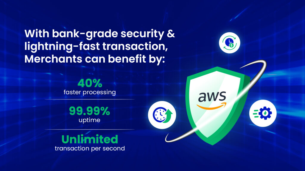 The Amazon Payment Cryptography Breakthrough HSMs reduce significantly latency issues, unlimiting our transaction processing capabilities