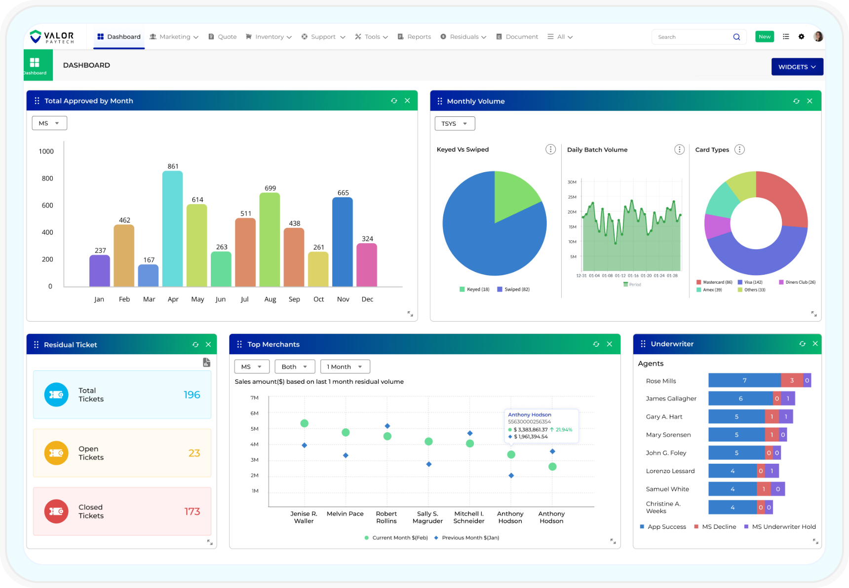 Valor CRM Analytics Dashboard